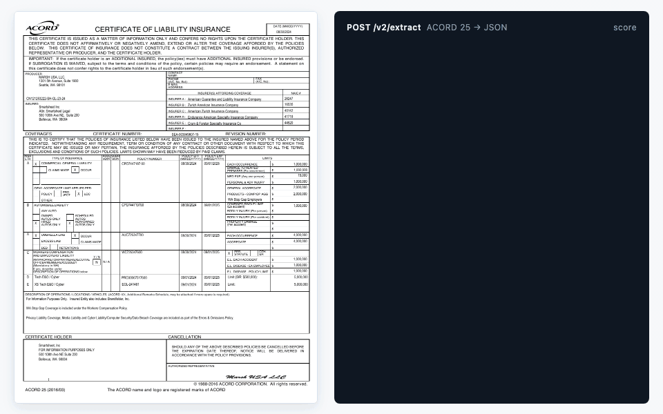 An ACORD 25 certificate on the left with source boxes appearing over each field, and the extracted JSON values with confidence scores appearing on the right, followed by three check results