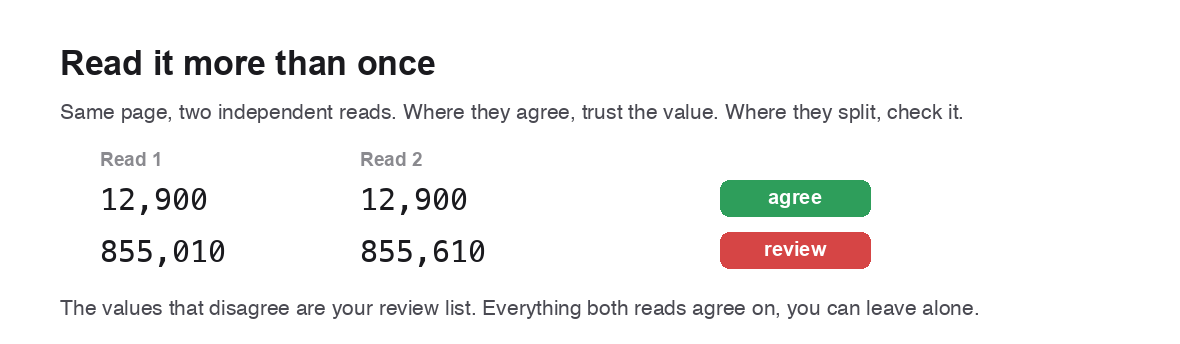Two reads compared
