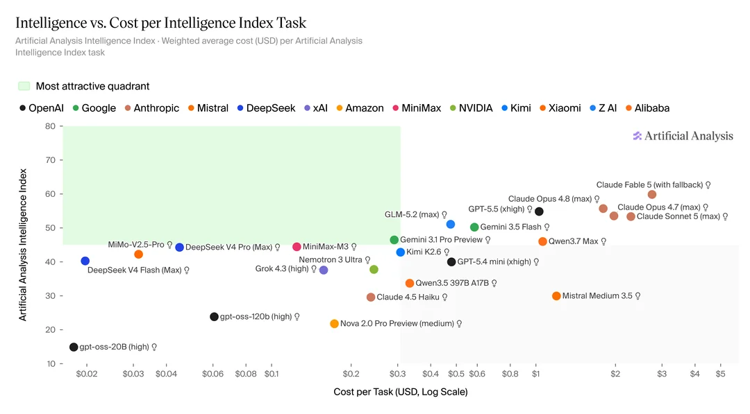 cost per ins