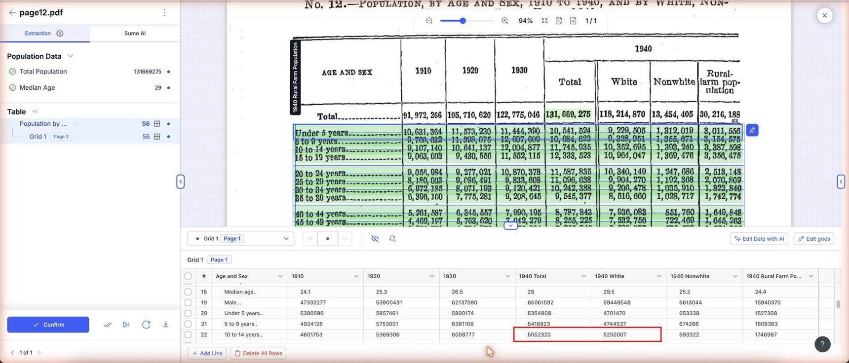 The contradictory census cells in Docsumo's review grid, unflagged