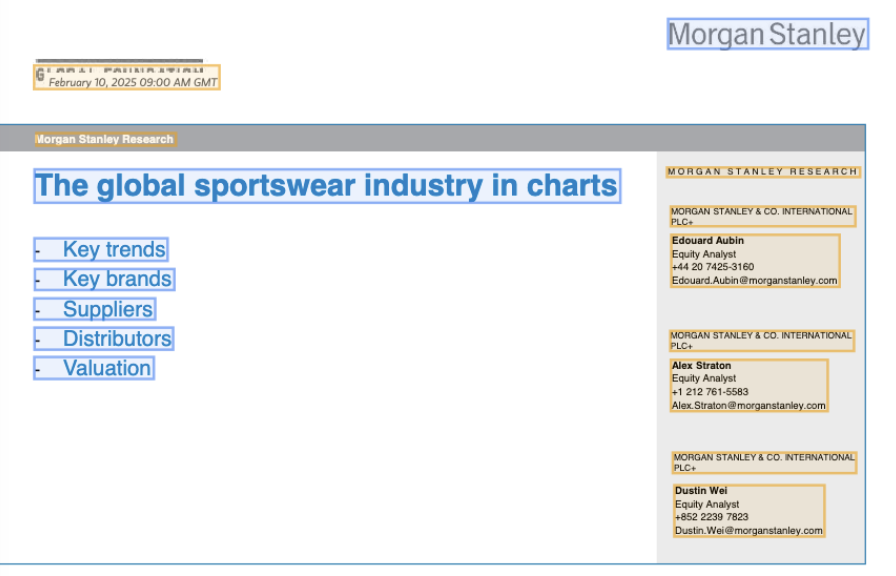 Global Sportswear Industry Report